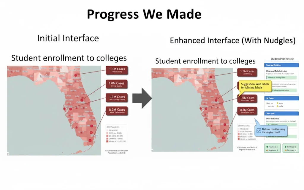 Before and after comparison showing improved review interface